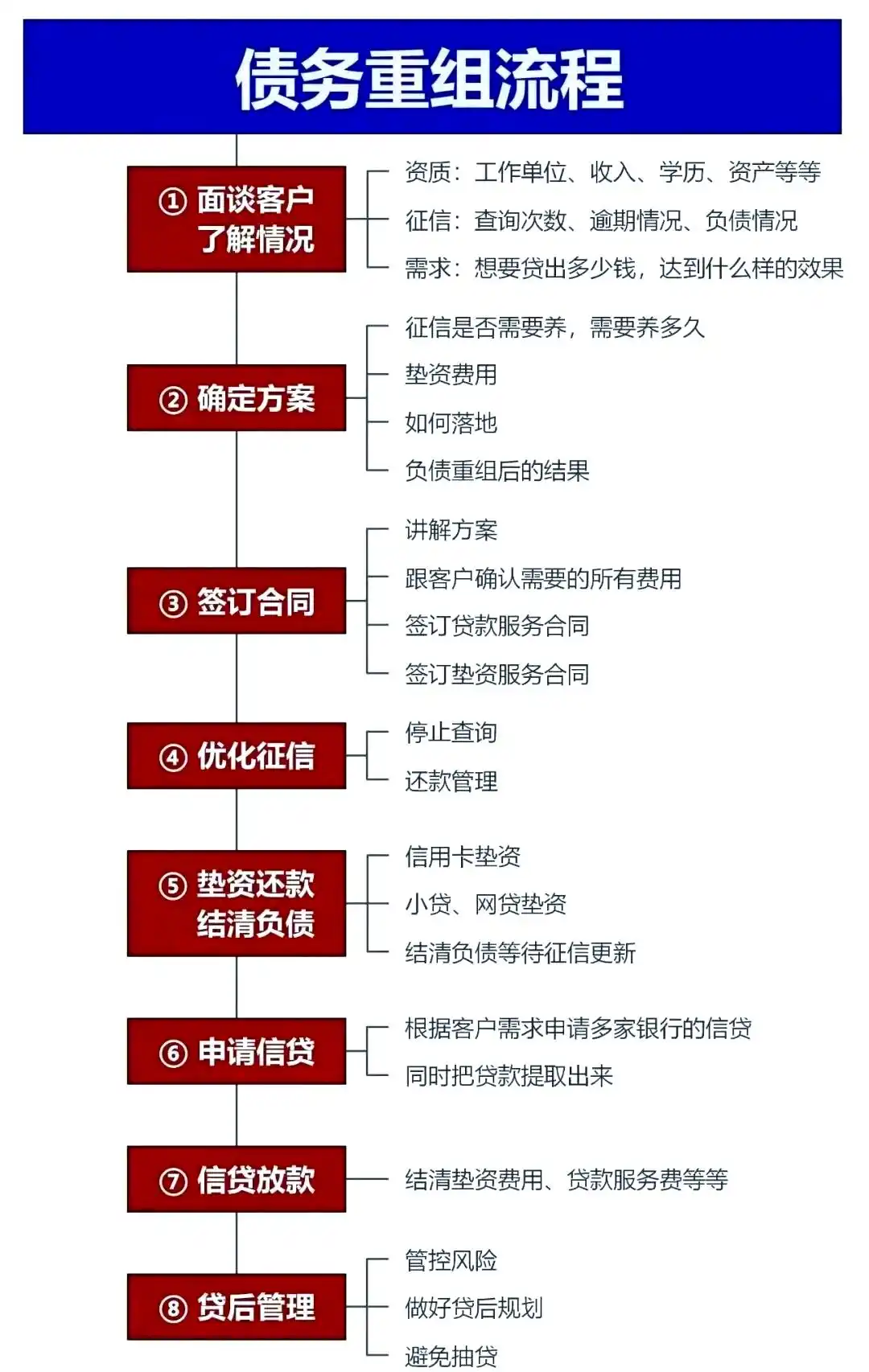 在泸州，中小企业也可以债务重组吗？